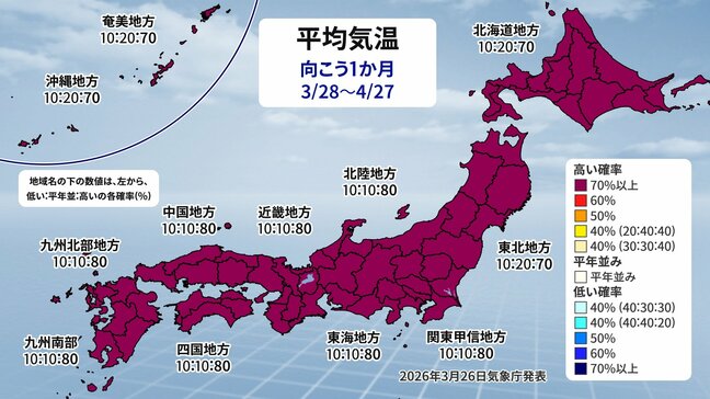 4月上旬は最高気温25℃以上の夏日？　4月中旬以降は最高気温30℃以上の真夏日か　【気象庁1か月予報】|TBS NEWS DIG