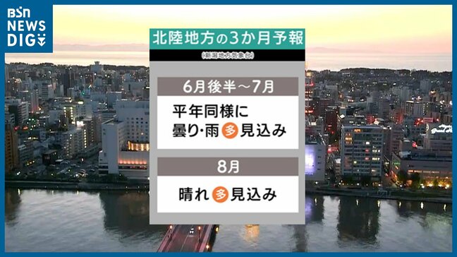 暖かい空気に覆われやすく気温は「高い」見込み 8月は晴れの日が多い　新潟地方気象台 3か月予報|TBS NEWS DIG
