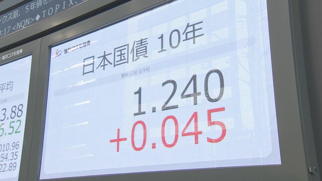 住宅ローンの固定金利などに影響する長期金利が一時1.240%に上昇 2011年4月以来“13年9か月ぶりの高水準”|TBS NEWS DIG