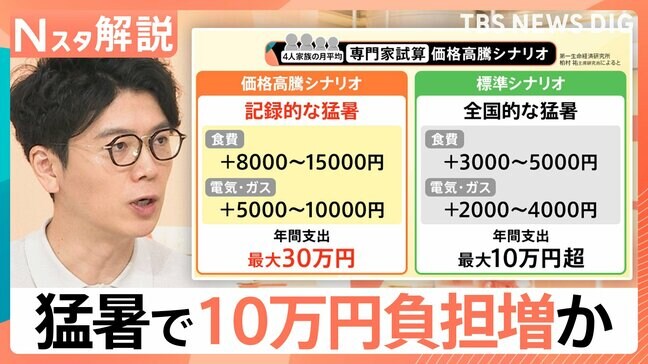 “猛暑インフレ”で家計の負担 年間10万円増！？さらに最悪のシナリオも…　教育経済学・中室氏「暑さは認知的な能力に影響を与える」【Nスタ解説】|TBS NEWS DIG
