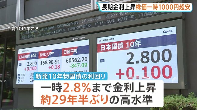 財政悪化懸念で「トリプル安」 イラン情勢や補正予算案の編成検討めぐり 株安・円安・債券安進む|TBS NEWS DIG
