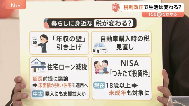 税制調査会で「年収の壁」「住宅ローン」「NISA」なども議題に　減税や積極財政のリスクは？【Nスタ解説】|TBS NEWS DIG