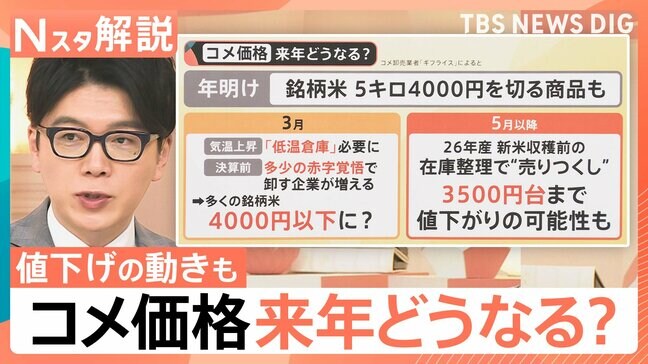 「コメ価格」来年どうなる？“業者間で様子見の状態”で再び最高値に迫る…一方「値下げ」の兆しも【Nスタ解説】|TBS NEWS DIG