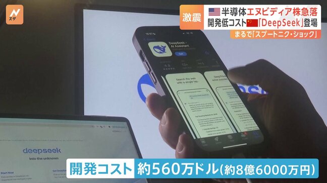 「AIでのスプートニクの瞬間」米・株式市場に激震 背景に「DeepSeek」の開発コストの“ケタ違いの低さ”|TBS NEWS DIG
