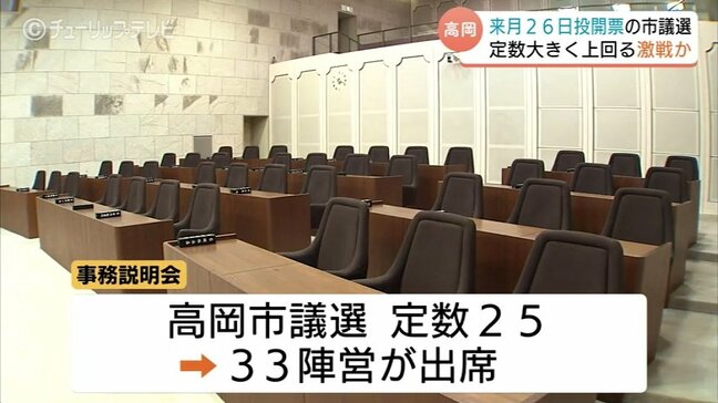 高岡市議選　定数25を大きく上回る33陣営が名乗り　現・前市長派の議席争い　出町市長“新体制”の行方は？　富山・高岡市|TBS NEWS DIG
