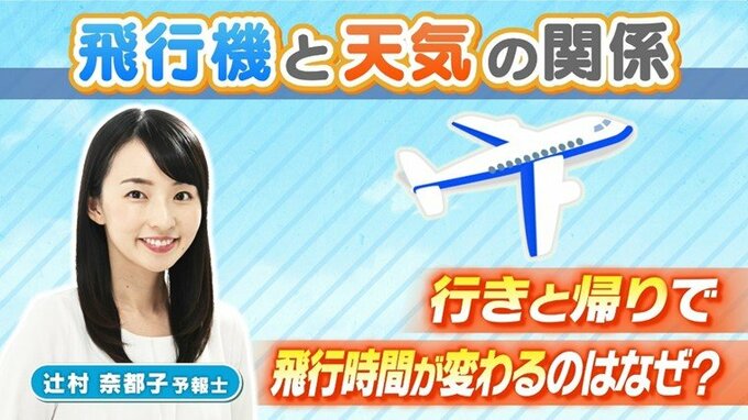 【飛行機のギモン】行きと帰りで飛行時間が違うのはなぜ？季節によっても変化！？元ＣＡの気象予報士が解説　１２月１７日は『飛行機の日』【ＭＢＳお天気通信】|TBS NEWS DIG