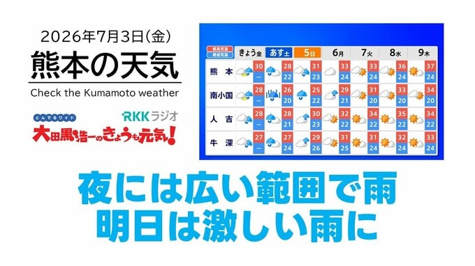 7月３日（金）【熊本の天気】夜は広い範囲で雨　RKK気象予報士の天気解説 ＜阿蘇や天草のライブカメラも配信中＞|TBS NEWS DIG