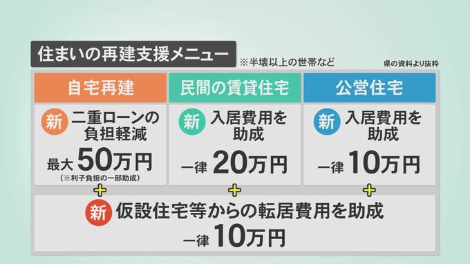 仮設住宅から転居費用“一律10万円” 助成へ…被災者の「恒久的な住まい」再建支援メニューを公表|TBS NEWS DIG