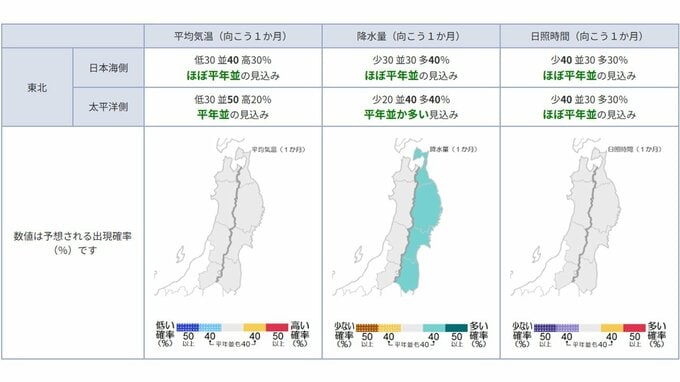 東北地方の向こう1か月(6/6～7/5)の天候の見通しは？ 平均気温・降水量・日照時間は？ 気象庁|TBS NEWS DIG