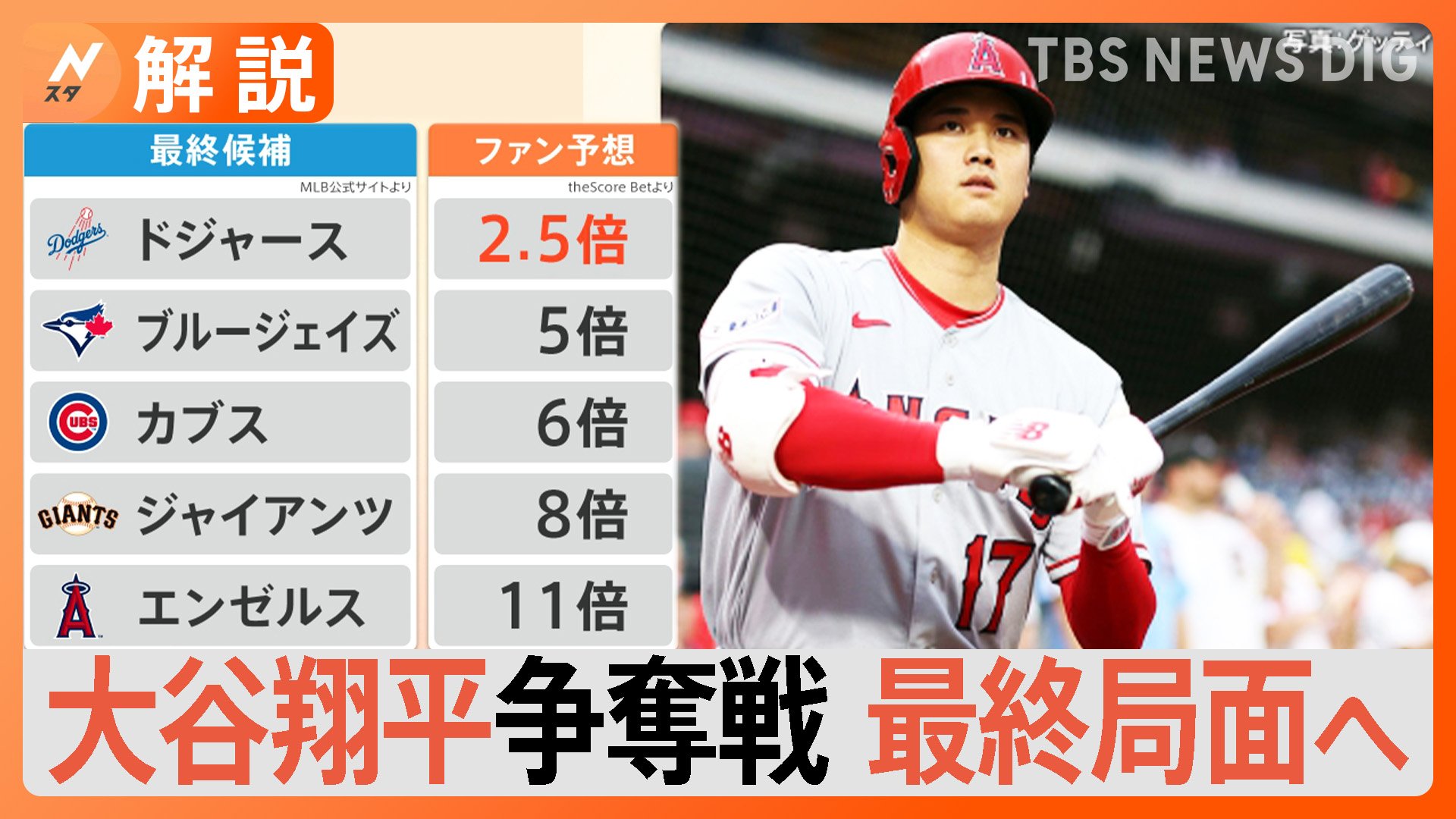 大谷翔平の移籍先は？MLB公式起用の予知能力者は「エンゼルス」ファン