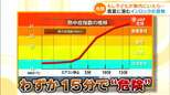 車内の温度は57℃にも…猛暑の中の「インロック」 電池が消耗してると電子キーのセーフティー機能が反応しない場合も | 名古屋・愛知・岐阜・三重のニュース【CBC news】 | CBC web