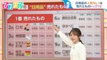 世の中の変化がよくわかる!2023年“売れたものトップ10” 1位は意外な医薬品!?【ひるおび】|TBS NEWS DIG