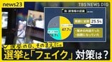 選挙中に溢れる“フェイク”対策は？世界各国で摸索… ファクトチェックは「民主主義を守るもの」“偽発言” 見破るドイツの公共放送【news23】|TBS NEWS DIG
