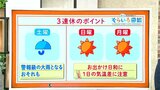 高知の天気 三連休初日は警報級の大雨となるおそれ 日曜と月曜はお出かけ日和に 東杜和気象予報士が解説|TBS NEWS DIG
