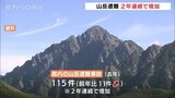 山岳遭難2年連続で増加　40歳以上の遭難者が全体の約8割　富山県警まとめ　|　富山のニュース｜天気・防災｜チューリップテレビ