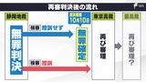「前例がない」再審控訴の期限は2週間…捏造指摘された判決に検察の判断は【「袴田事件」再審判決】 | 静岡のニュース | SBSNEWS | 静岡放送