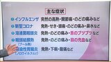 インフルエンザと新型コロナの感染者数 前週より増加 例年以上にさまざまな感染症が流行 症状は?対策は? | MRTニュース | MRT宮崎放送