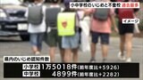 静岡県のいじめ・不登校が過去最多に小中学校の行事や部活再開が要因か|TBS NEWS DIG