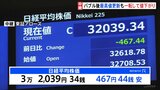 市場関係者「過熱感は残っていて方向性が定まらない取引が続く可能性」 日経平均株価バブル後最高値を更新も一転して大幅値下がり|TBS NEWS DIG
