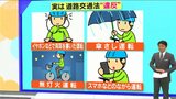 両耳イヤホン・傘さし運転…やっちまいがちな“自転車の違反”「乗っているからには“車両”です」ヘルメット以外にも気を付けること|TBS NEWS DIG