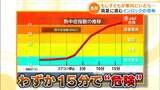 車内の温度は57℃にも…猛暑の中の「インロック」 電池が消耗してると電子キーのセーフティー機能が反応しない場合も | 名古屋・愛知・岐阜・三重のニュース【CBC news】 | CBC web
