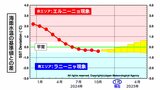 寒さの原因「ラニーニャ現象」に近い状態は次第に解消 熱帯の海面水温から今年の天気を予想 春の訪れ→「早い」|TBS NEWS DIG
