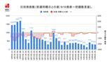 【長崎】293人の新型コロナ陽性 | 長崎のニュース | 天気 | NBC長崎放送