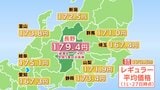 【ガソリン価格】長野県内のレギュラーは179.4円 前週より1.9円値下がり 全国平均より5.9円高く5番目の水準|TBS NEWS DIG