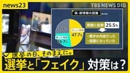 選挙中に溢れる“フェイク”対策は？世界各国で摸索… ファクトチェックは「民主主義を守るもの」“偽発言” 見破るドイツの公共放送【news23】|TBS NEWS DIG