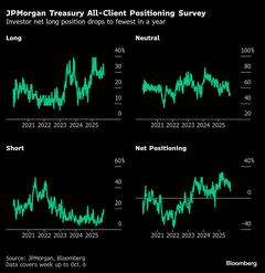 政府閉鎖でFRB利下げ見通しに不透明感、債券市場でヘッジの動き拡大| TBS CROSS DIG with Bloomberg