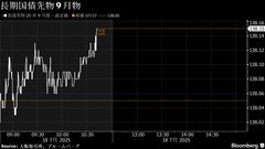 債券は小幅高、与党過半数割れ織り込み済み－金利急騰は回避との見方| TBS CROSS DIG with Bloomberg