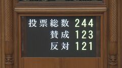 【速報】「副首都」具体化に向けた法律が可決・成立| TBS CROSS DIG with Bloomberg