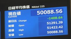 【速報】日経平均株価 一時1400円超安　米テック企業が株安で　ソフトバンクGやアドバンテストが大幅下落　5万1000円割れ| TBS CROSS DIG with Bloomberg