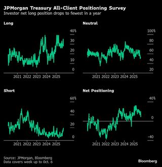 政府閉鎖でFRB利下げ見通しに不透明感、債券市場でヘッジの動き拡大| TBS CROSS DIG with Bloomberg
