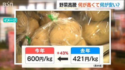 ジャガイモ、タマネギが高騰そして枝豆も…」お盆前のいま 何が高くて何