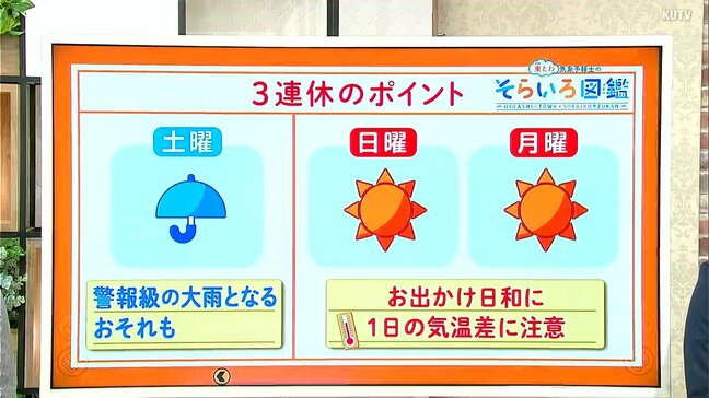 高知の天気 　三連休初日は警報級の大雨となるおそれ　日曜と月曜はお出かけ日和に　東杜和気象予報士が解説|TBS NEWS DIG