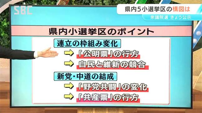 真冬の超短期決戦は公明党支持層の票の行方がポイントに　与党同士が対決の選挙区も　衆議院選挙県内小選挙区の構図を記者解説　長野|TBS NEWS DIG