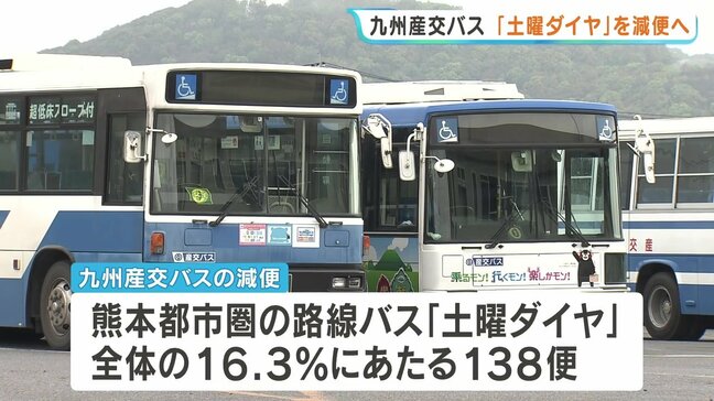 運転手不足で「土曜ダイヤ」を16.3%減便 九州産交バス 安全運行を最優先するための一時的な措置|TBS NEWS DIG