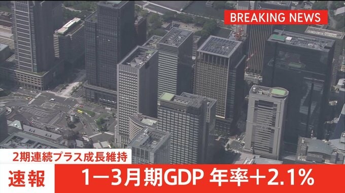 【速報】GDP 1-3月期　年率2.1％プラス　2期連続プラス成長維持　「輸出」持ち直しなど要因　中東情勢影響は在庫の減少などで下押しもこの時期としては軽微|TBS NEWS DIG