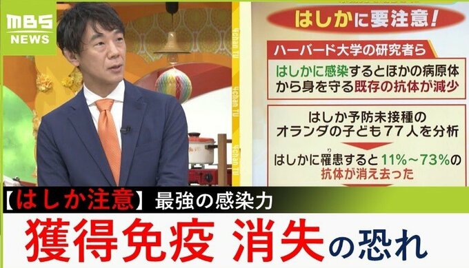 【解説】はしか感染に注意！かかると子どもの頃にできた『免疫』失うケースも「感染力は最強…1人で12人～14人に感染」51歳以上はワクチン未接種の可能性も…２回接種を|TBS NEWS DIG