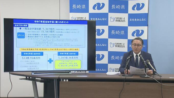 長崎県予算案7347億円　被爆80年・物価高騰対策ほかアニメ聖地巡礼ツアー・自動運転バスも|TBS NEWS DIG