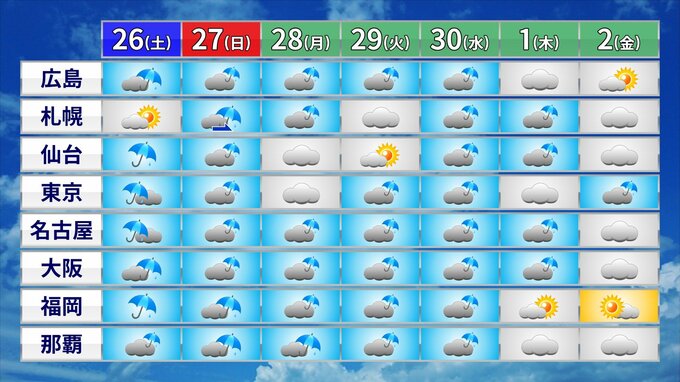 【秋雨前線停滞】秋雨前線が本州付近に停滞　しばらく曇りや雨つづく 全国天気【26日～27日　雨の降り方シミュレーション】（17時更新）|TBS NEWS DIG