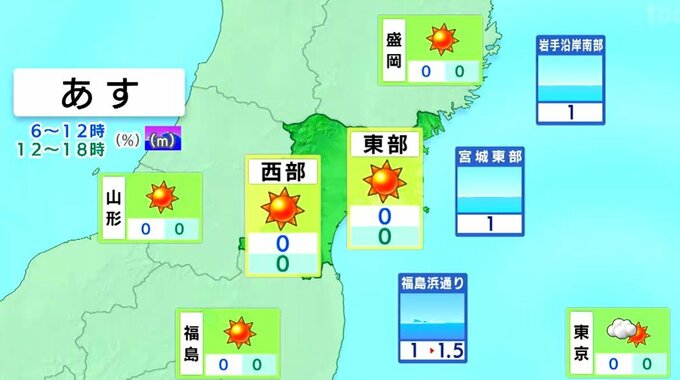 【30日宮城の天気】晴れる所が多く 洗濯日和・布団干し日和 tbc気象台(29日午後4時現在)|TBS NEWS DIG