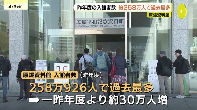 原爆資料館　外国人比率が過去最多の36.6%に「何が起こったか思い出し、正しい選択をしたい」　入館者数も過去最多　広島|TBS NEWS DIG