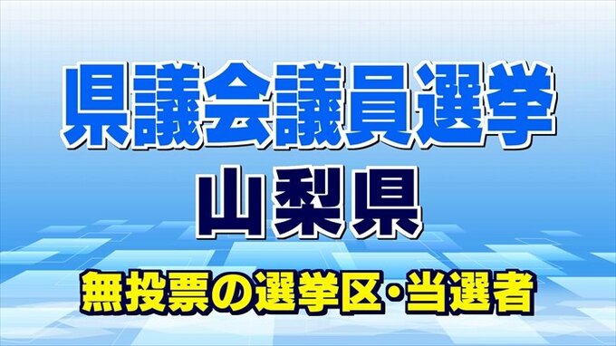山梨県の県議選　8選挙区で23人が無投票当選　　　|　山梨のニュース | ＵＴＹテレビ山梨