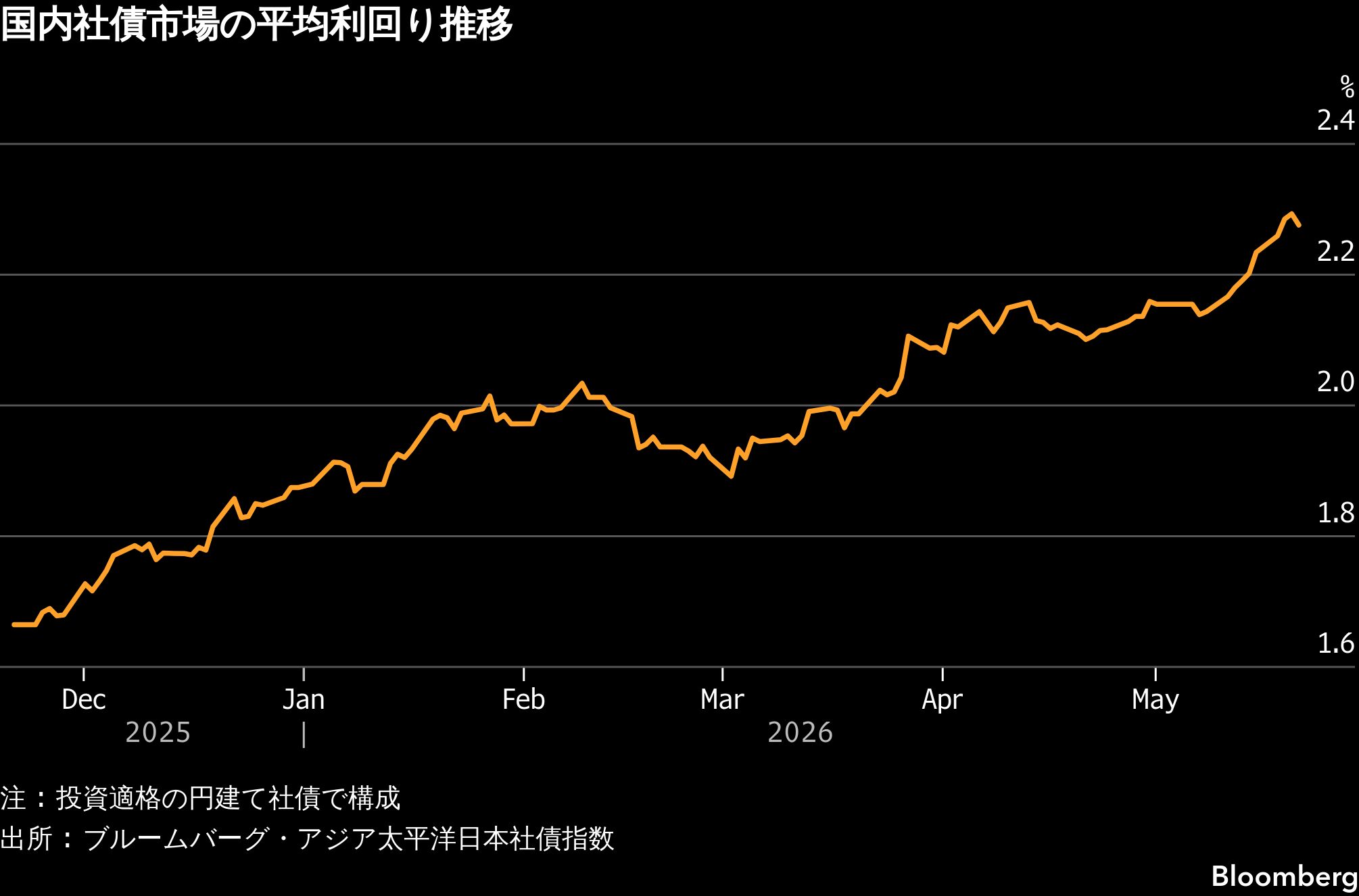 トヨタ ファイナンス 金利