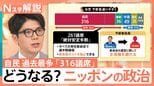 自民「316議席」で歴史的大勝　高市氏が得た“絶対安定多数”とは？中道の惨敗で野党どうなる【Nスタ解説】|TBS NEWS DIG