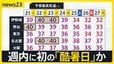 全国252地点で猛暑日 最高気温39.4℃「8月今から怖い」 都内142人が熱中症疑いで救急搬送【news23】|TBS NEWS DIG