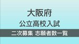 【二次募集】大阪府公立高校入試2023　二次募集の学校と出願者数を掲載　合格発表は3月27日【確定値】|TBS NEWS DIG