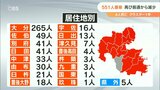 大分県 新型コロナ新たに551人感染 4人死亡 | 大分のニュース|OBS NEWS|大分放送